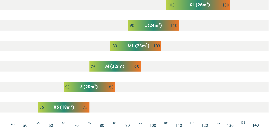 Range di peso BEAT 2