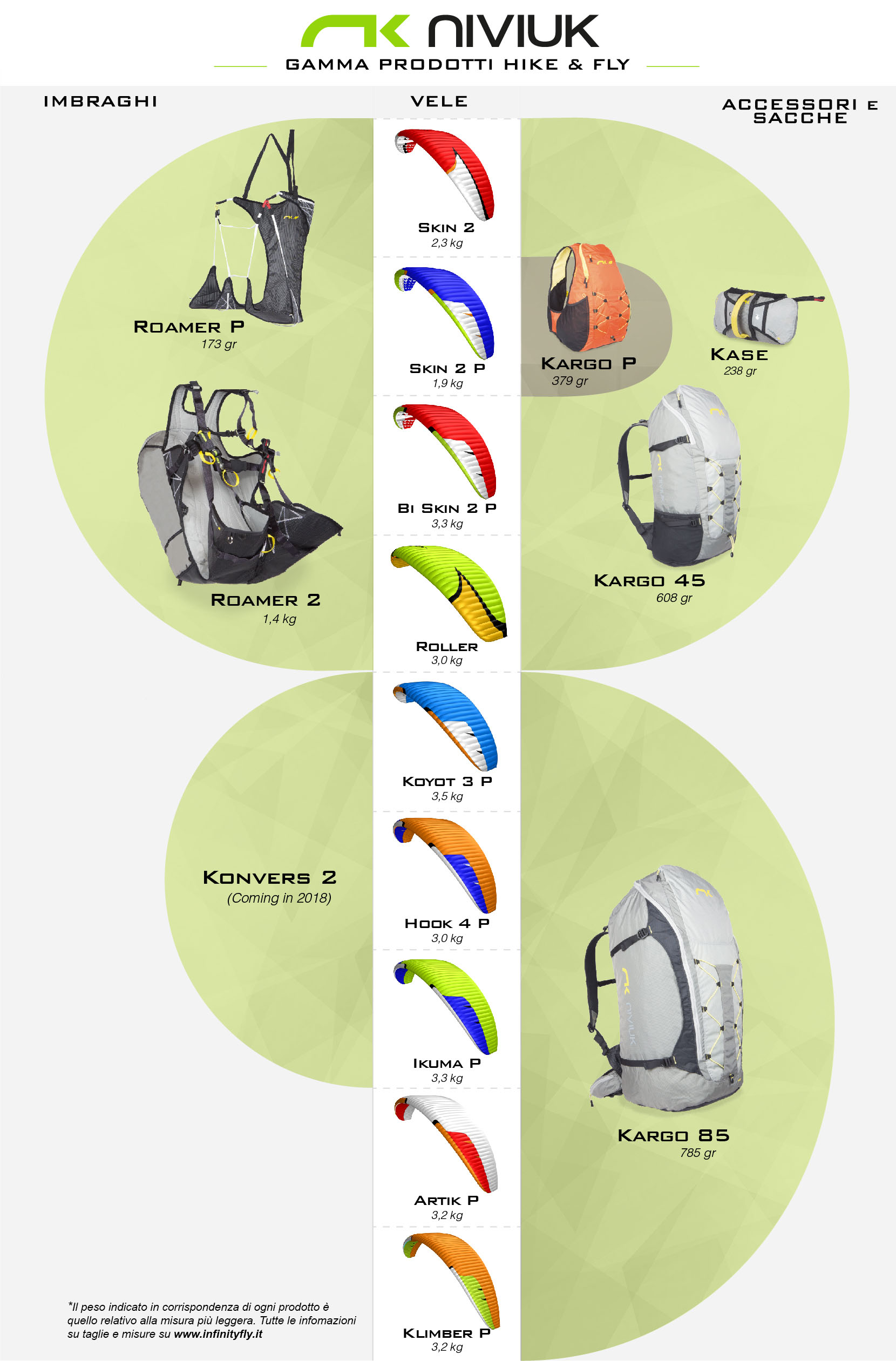 Gamma prodotti Hike&Fly