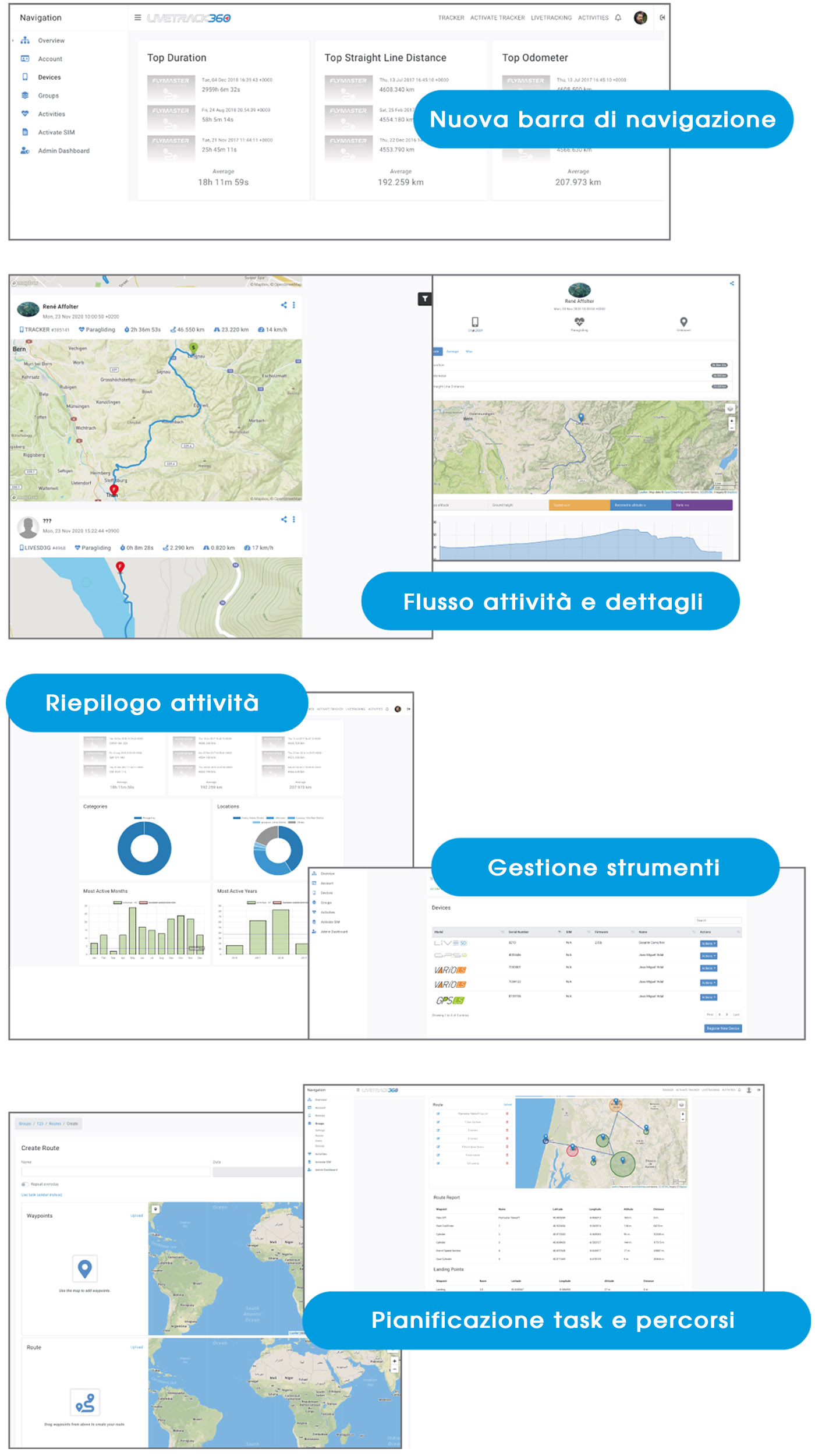 Piattaforma Flymaster