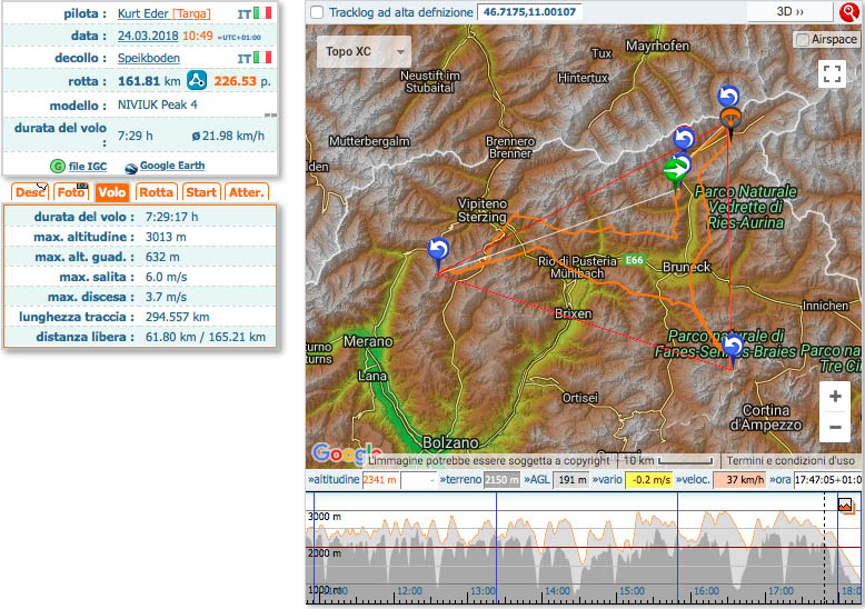 Kurt Eder 24 marzo 2018